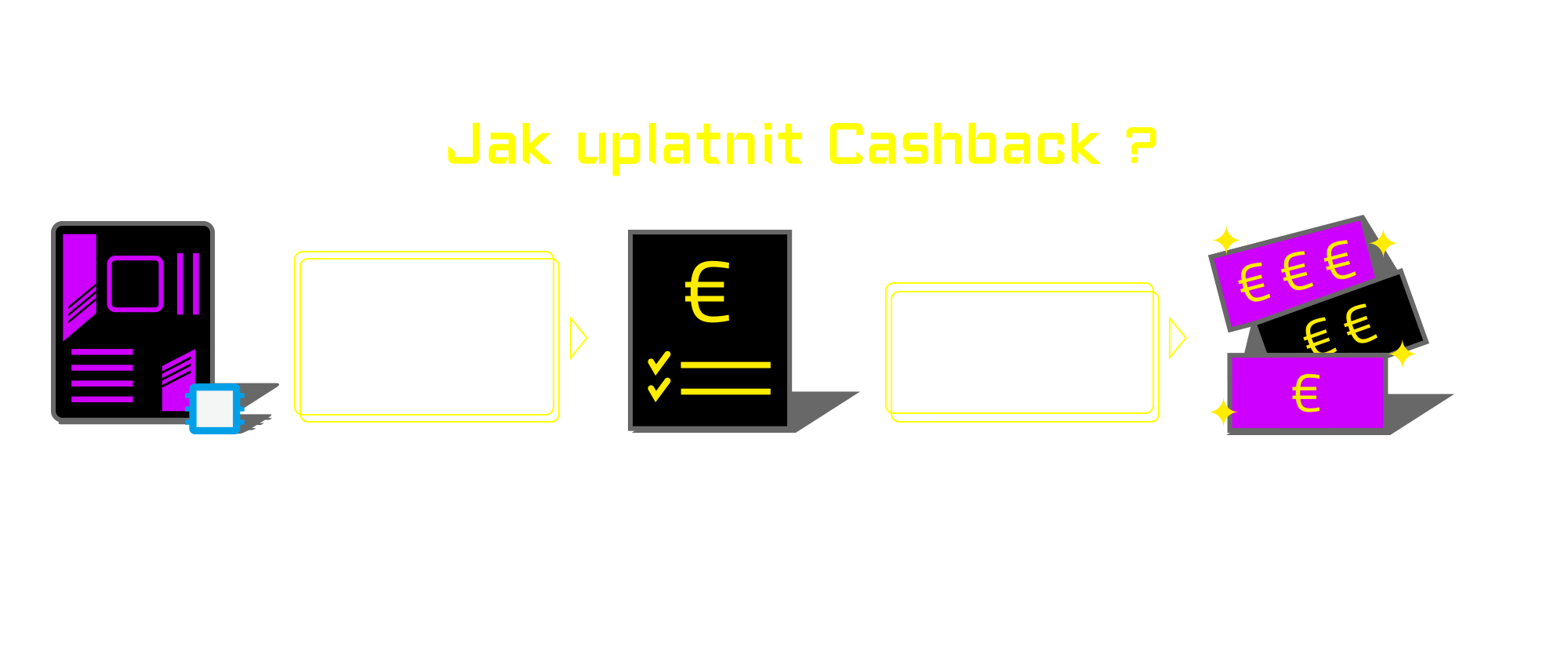 Jak uplatnit Cashback ?