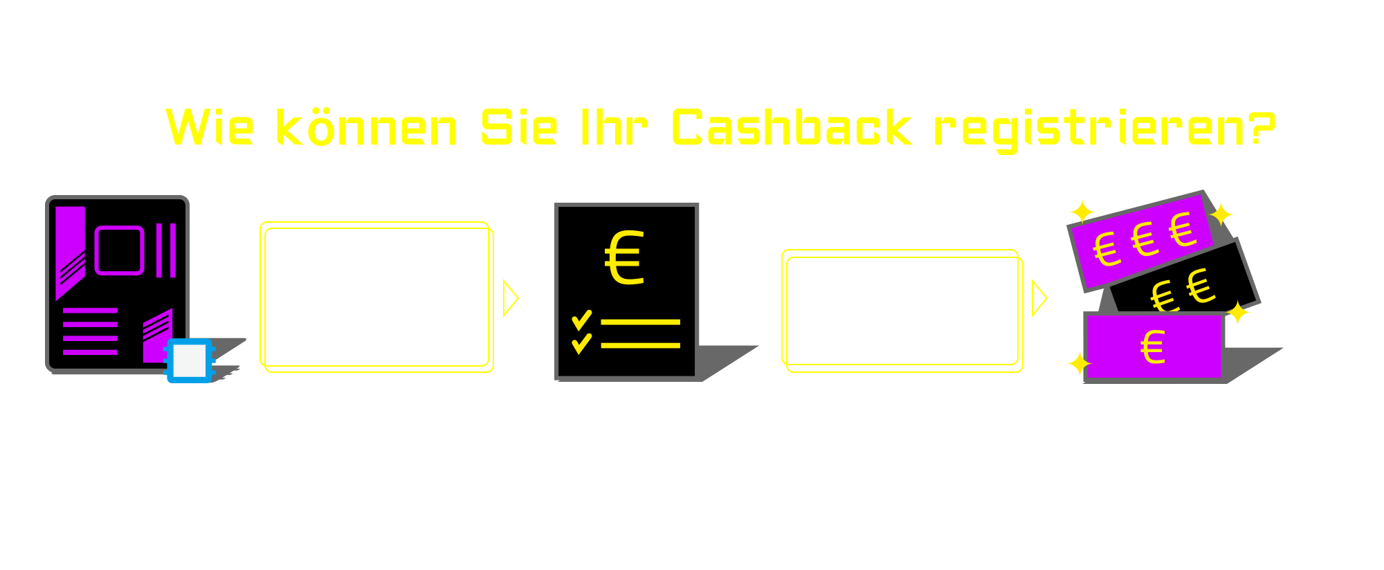 Wie können Sie Ihr Cashback registrieren?