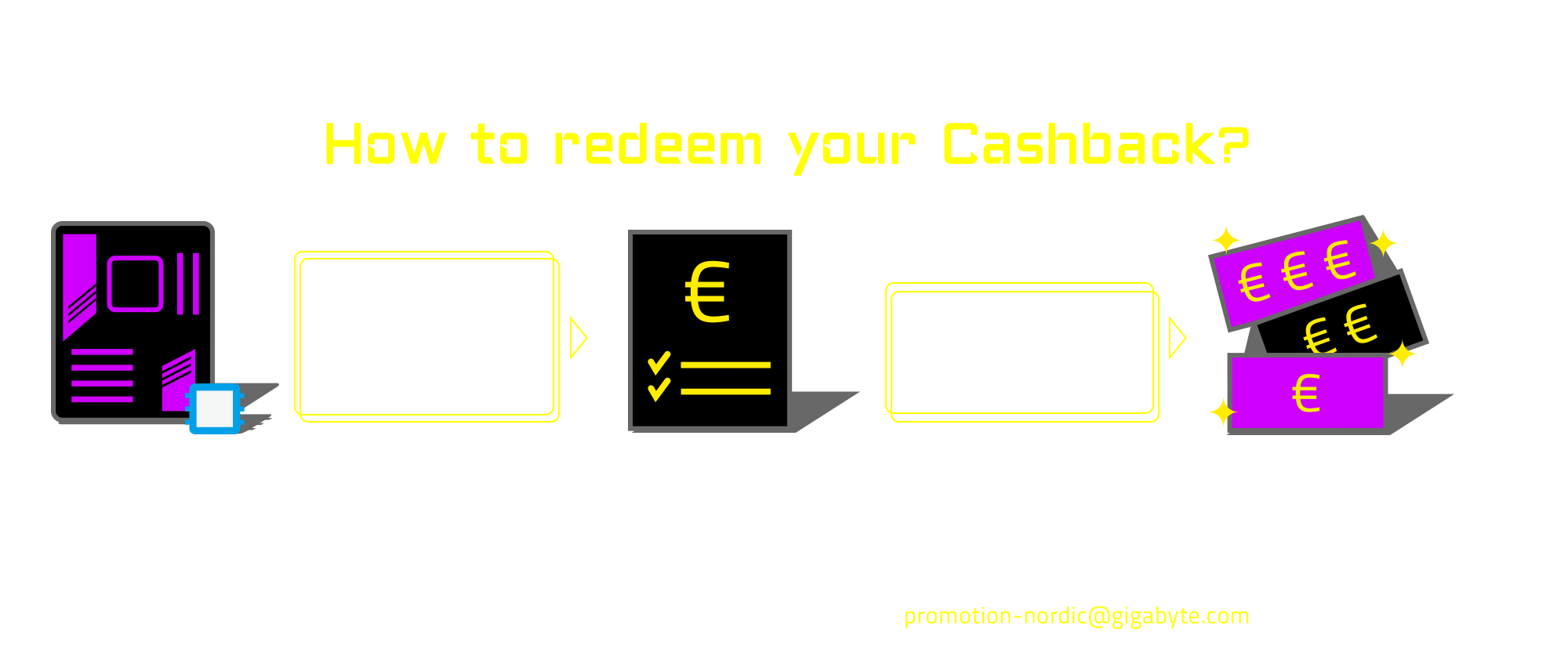 How to redeem your Cashback?