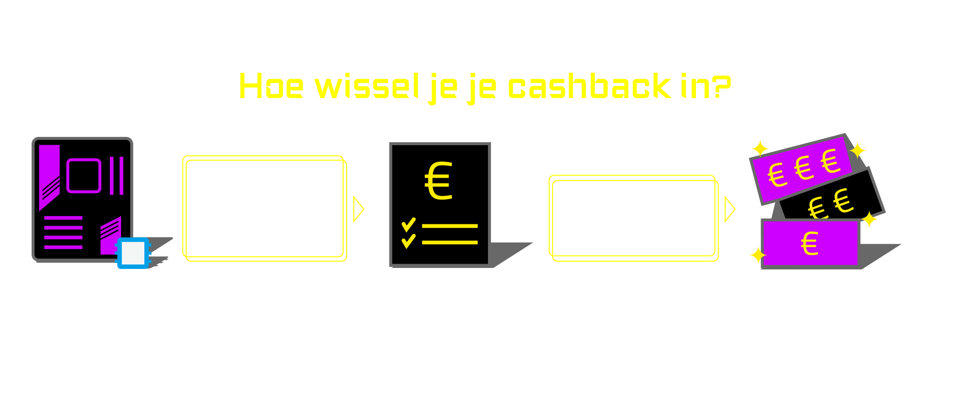 Hoe wissel je je cashback in?