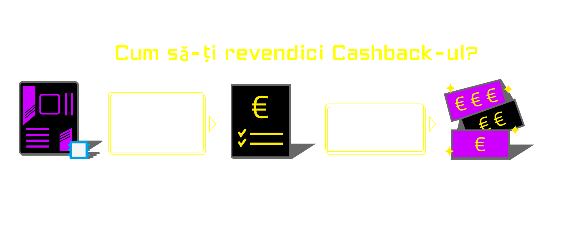 Cum să-ți revendici Cashback-ul?